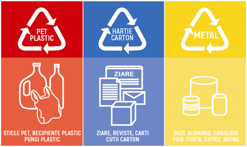 Simbol De Reciclare Carton